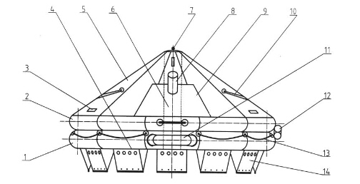 Balsa salvavidas inflable